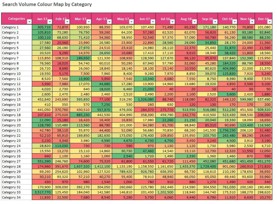 Developing A Content Calendar